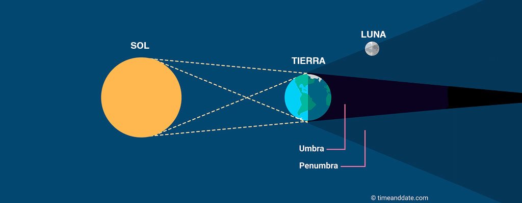 Eclipse prenumbral de luna Eclipse prenumbral de luna