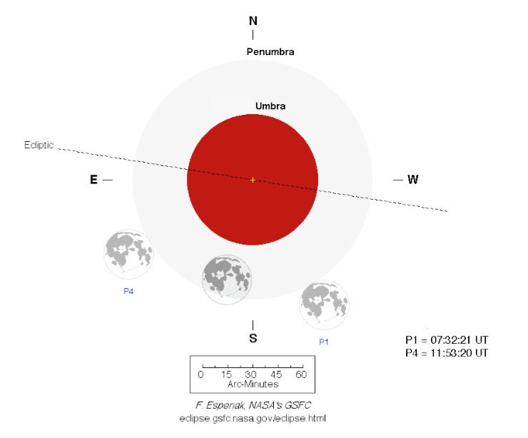 Eclipse penumbral de Luna Noviembre 2020