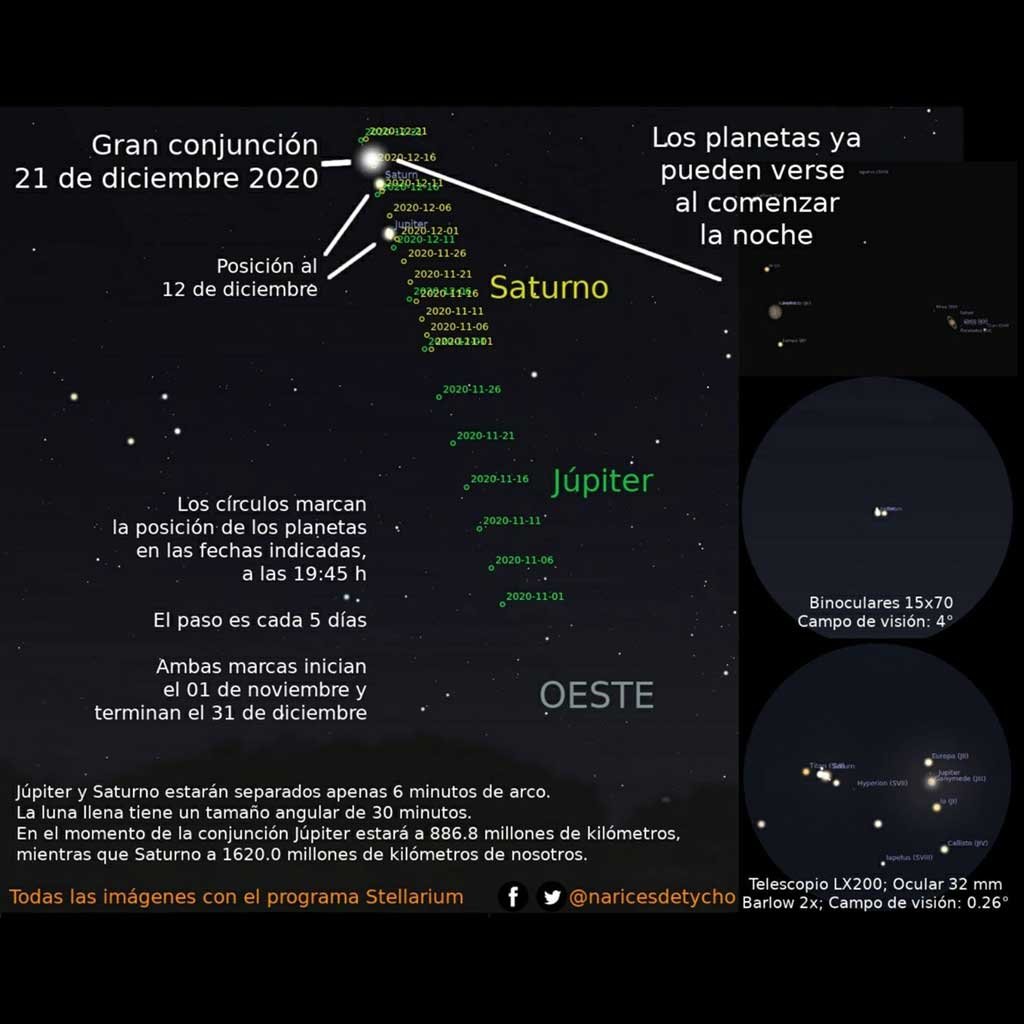 Gran conjunción 21 de diciembre 2020